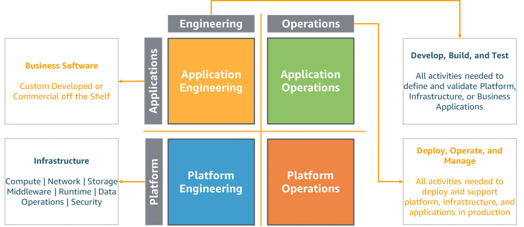 AWS Well-Architected Operational-Excellence-1024x444