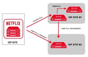 phan-tich-kien-truc-microservices-tren-cloud-cua-netflix-phan-2