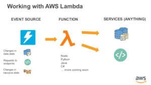 deep-dive-on-aws-lambda-vti-cloud