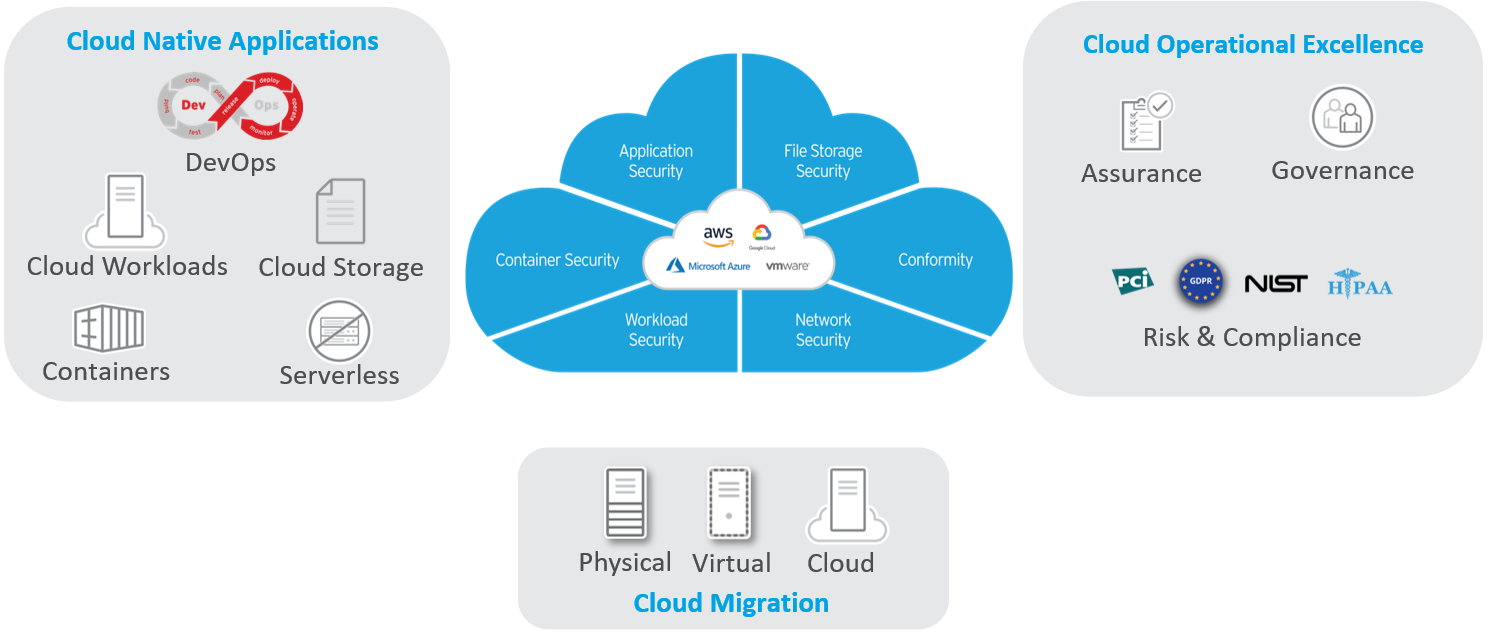 trend micro cloud one