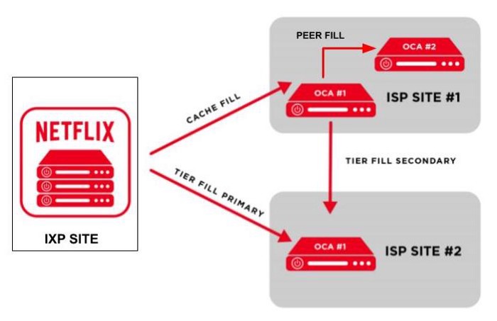 phan-tich-kien-truc-microservices-tren-cloud-cua-netflix-phan-2