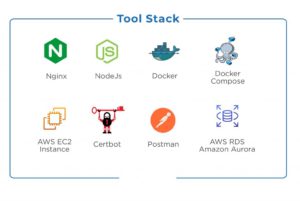 huong-dan-trien-khai-ung-dung-nodejs-cho-aws-tren-ec2-1